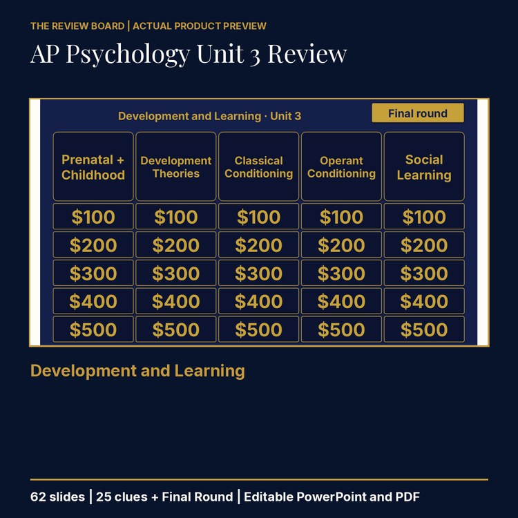 AP Psychology Unit 3: Development and Learning Review | Editable PowerPoint cover