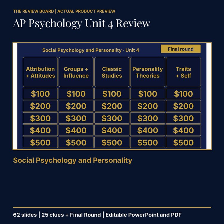 AP Psychology Unit 4 Review | Editable PowerPoint cover