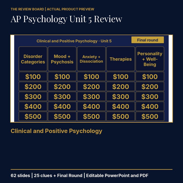 AP Psychology Unit 5 Review | Editable PowerPoint cover