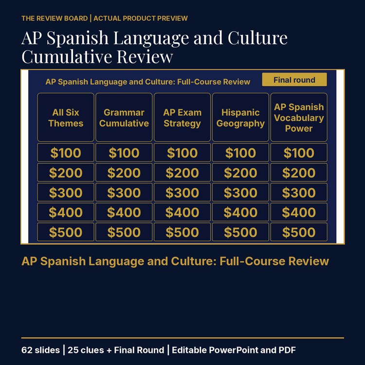 AP Spanish Language and Culture Cumulative Review | Editable PowerPoint cover