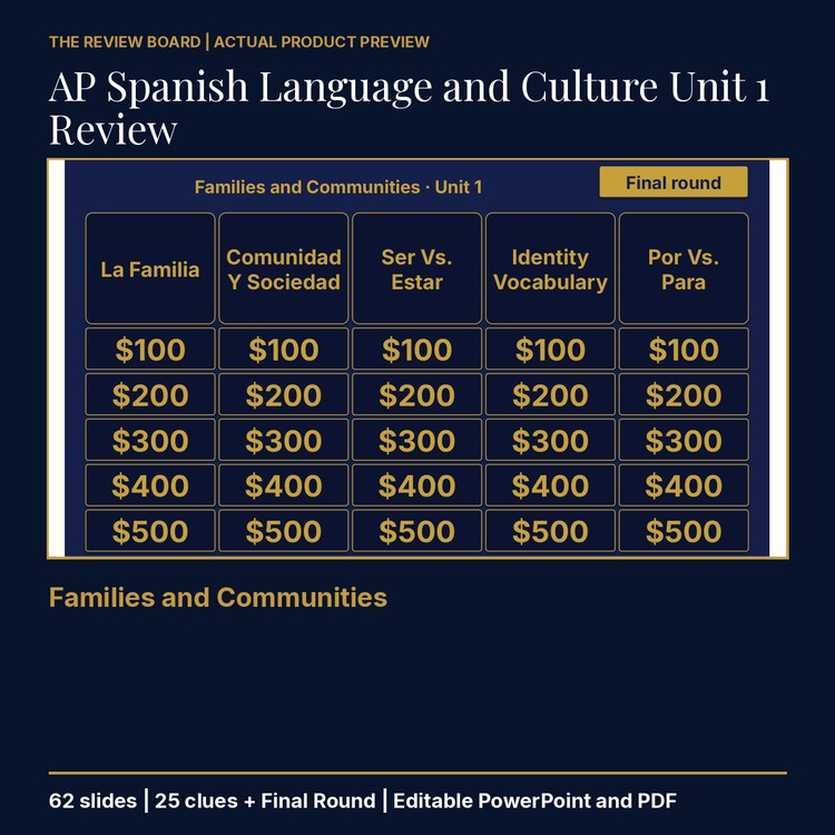 AP Spanish Language and Culture Unit 1 Review | Editable PowerPoint cover