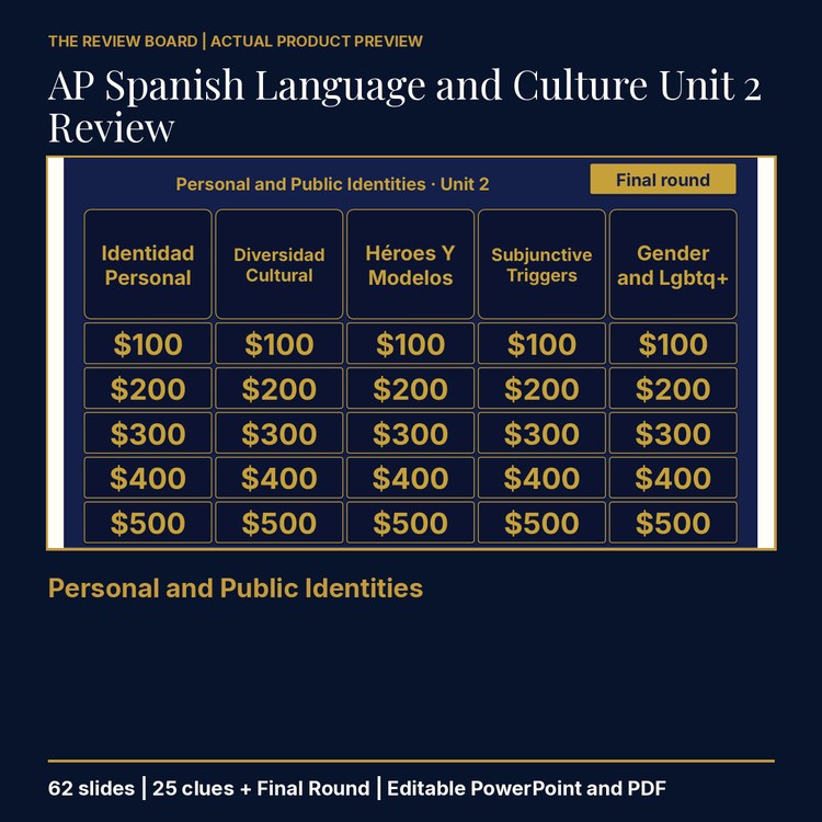 AP Spanish Language and Culture Unit 2 Review | Editable PowerPoint cover