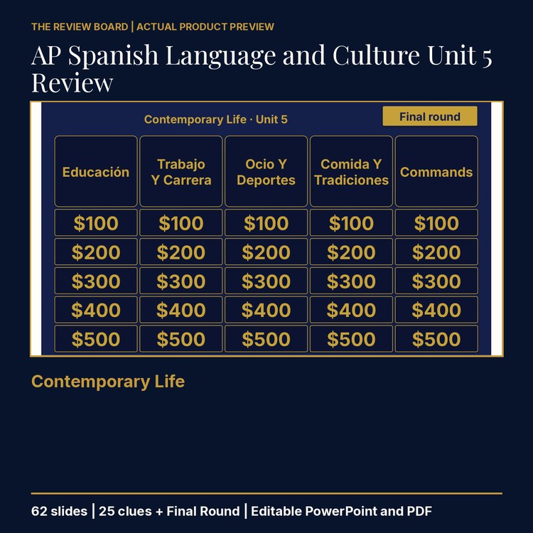 AP Spanish Language and Culture Unit 5 Review | Editable PowerPoint cover