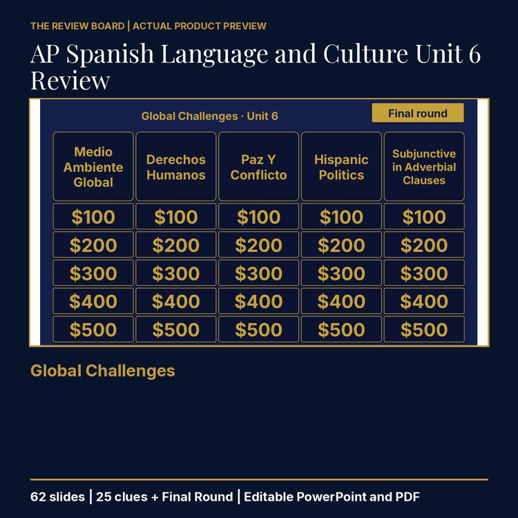 AP Spanish Language and Culture Unit 6 Review | Editable PowerPoint cover