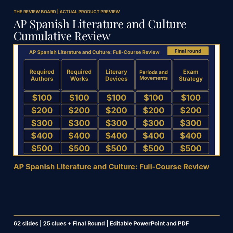 AP Spanish Literature and Culture Cumulative Review | Editable PowerPoint cover