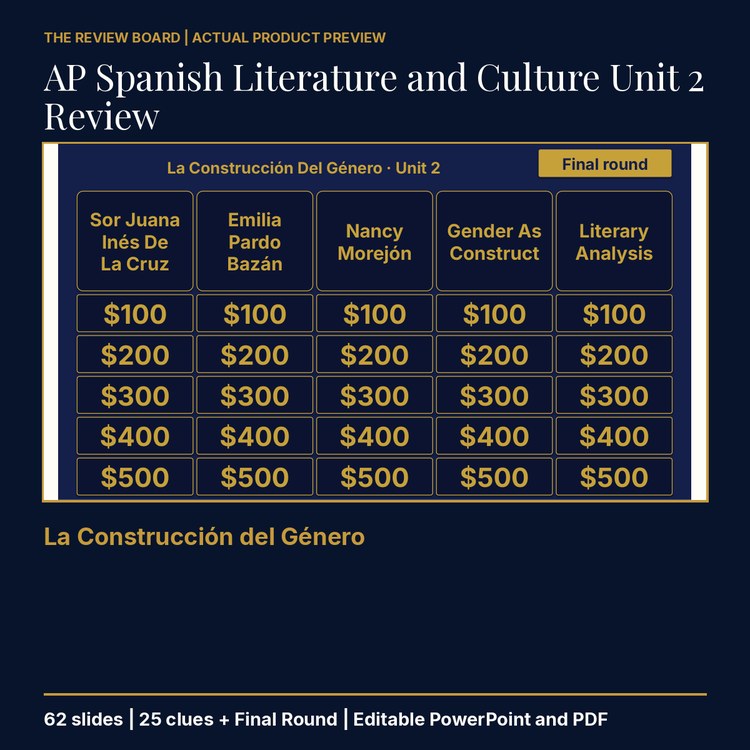 AP Spanish Literature and Culture Unit 2 Review | Editable PowerPoint cover