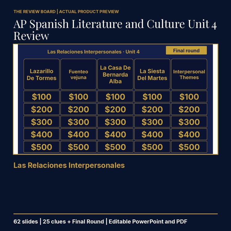 AP Spanish Literature and Culture Unit 4 Review | Editable PowerPoint cover