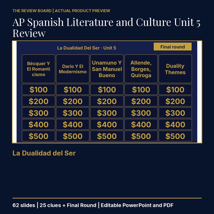 AP Spanish Literature and Culture Unit 5 Review | Editable PowerPoint cover