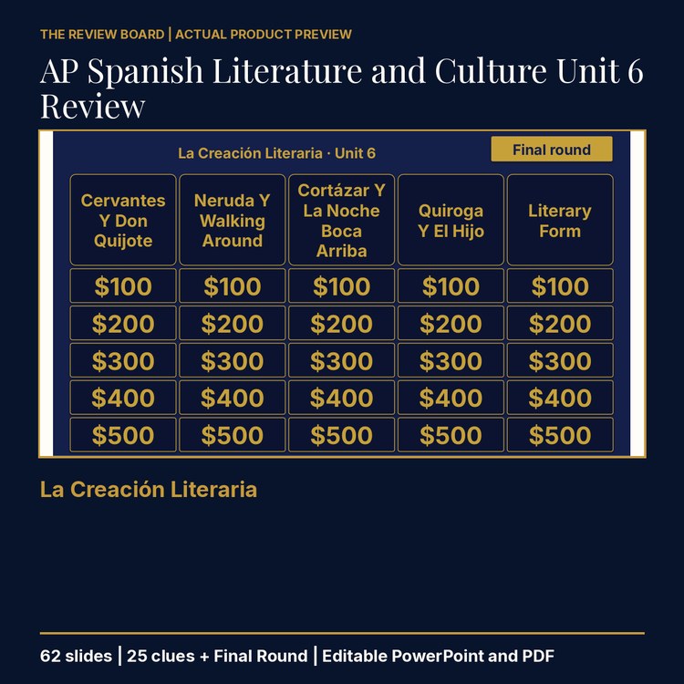 AP Spanish Literature and Culture Unit 6 Review | Editable PowerPoint cover