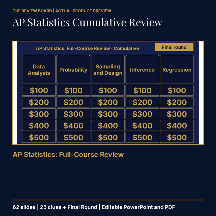 AP Statistics Cumulative: Full-Course Review | Editable PowerPoint cover