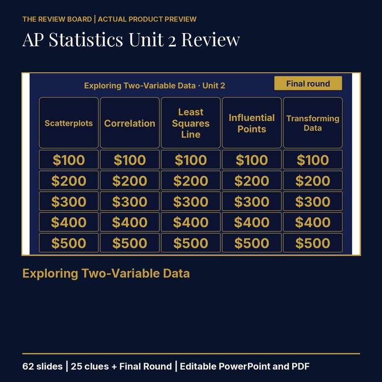 AP Statistics Unit 2: Exploring Two-Variable Data Review | Editable PowerPoint cover