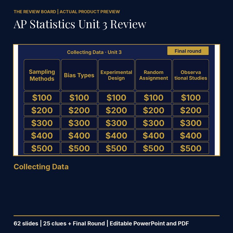 AP Statistics Unit 3: Collecting Data Review | Editable PowerPoint cover