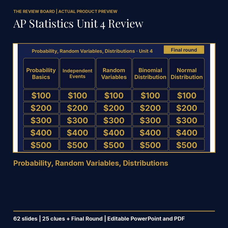 AP Statistics Unit 4 Review | Editable PowerPoint cover