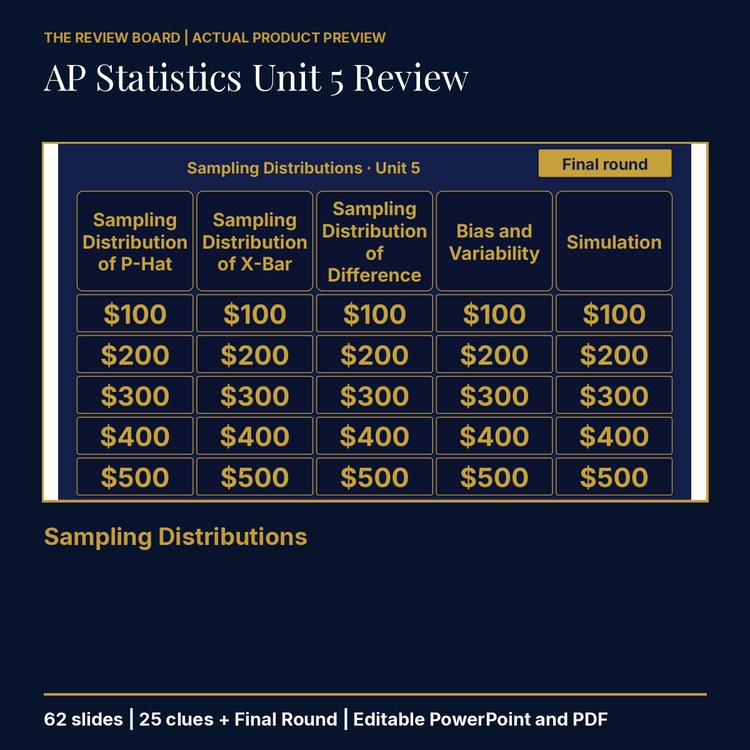 AP Statistics Unit 5: Sampling Distributions Review | Editable PowerPoint cover