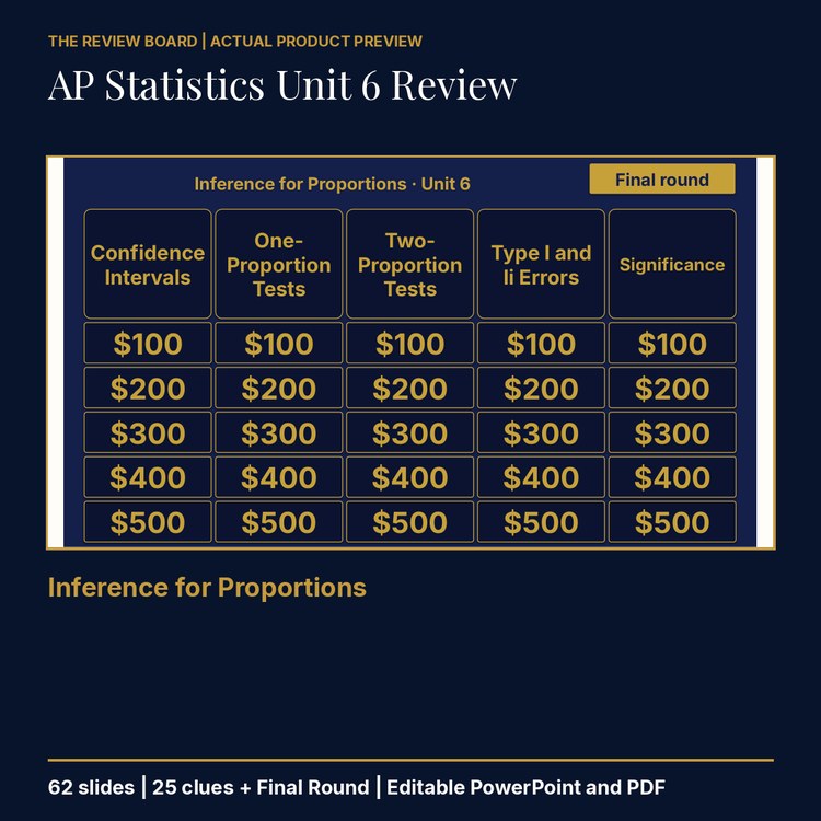 AP Statistics Unit 6: Inference for Proportions Review | Editable PowerPoint cover