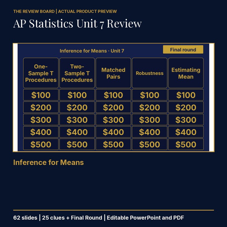 AP Statistics Unit 7: Inference for Means Review | Editable PowerPoint cover