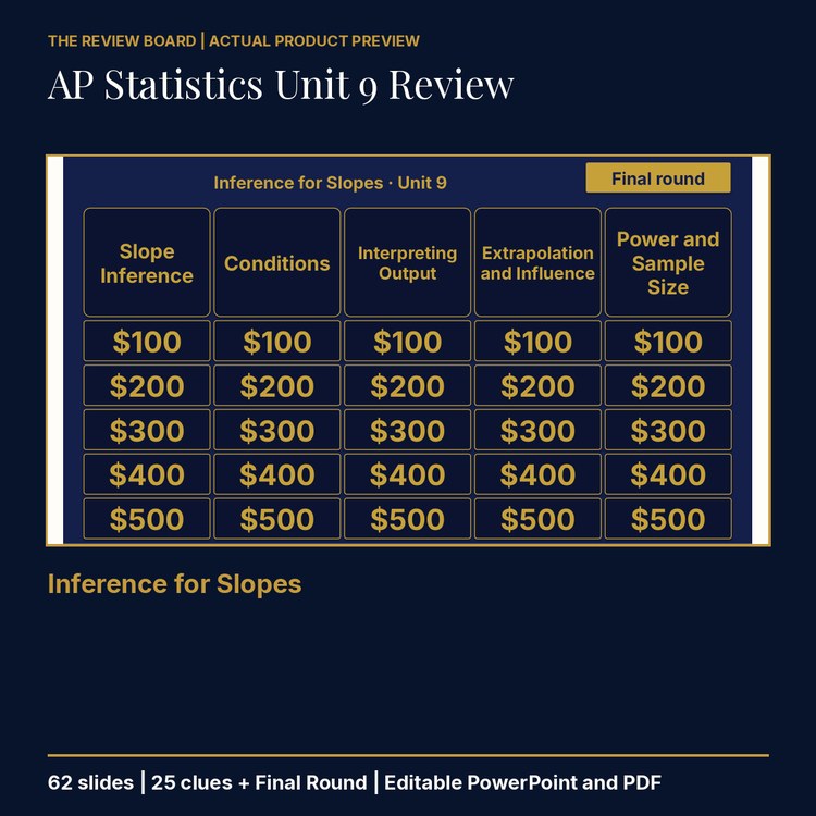 AP Statistics Unit 9: Inference for Slopes Review | Editable PowerPoint cover