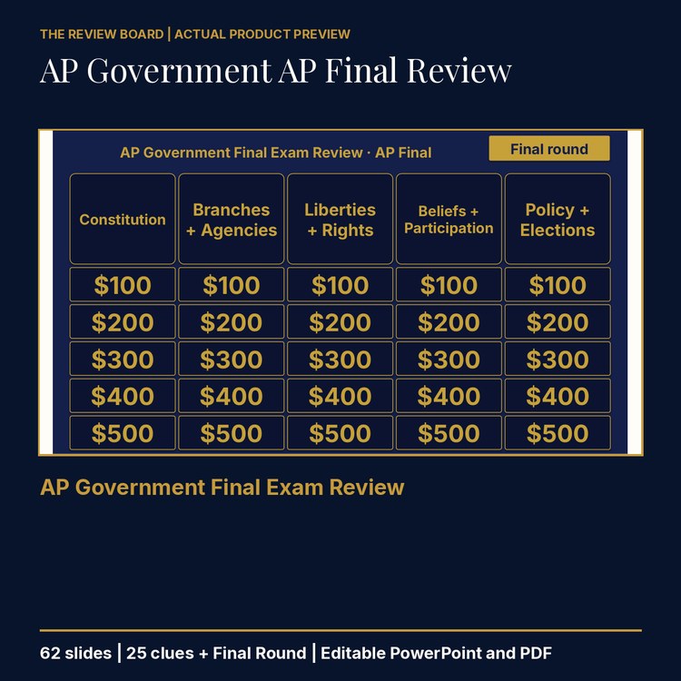 AP U.S. Government and Politics AP Final Review | Editable PowerPoint cover