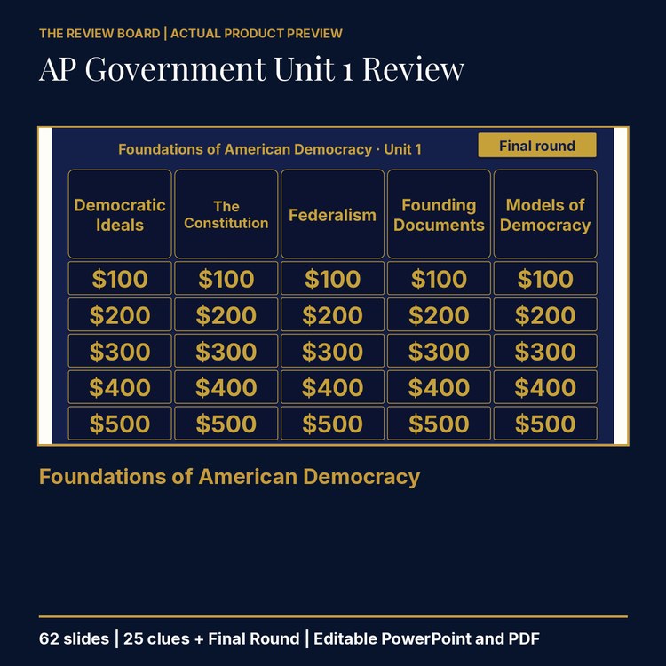 AP U.S. Government and Politics Unit 1 Review | Editable PowerPoint cover