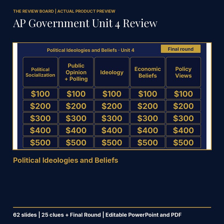 AP U.S. Government and Politics Unit 4 Review | Editable PowerPoint cover