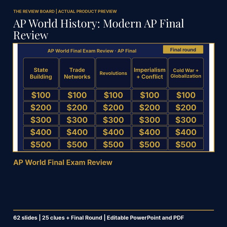 AP World History: Modern AP Final Review | Editable PowerPoint cover