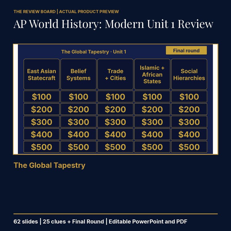 AP World History: Modern Unit 1 Review | Editable PowerPoint cover