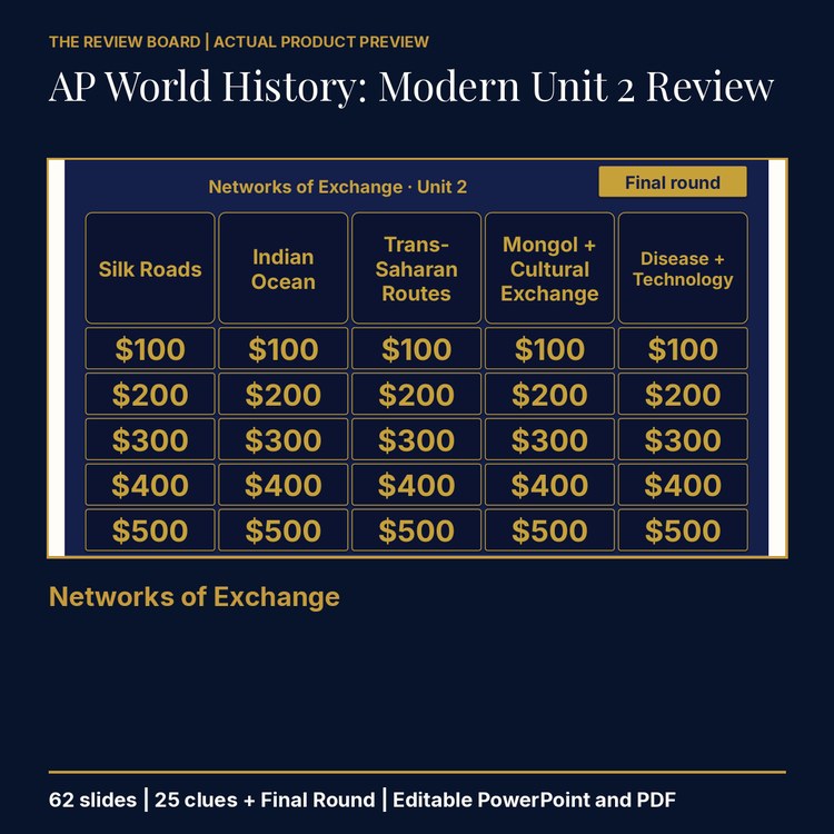 AP World History: Modern Unit 2 Review | Editable PowerPoint cover