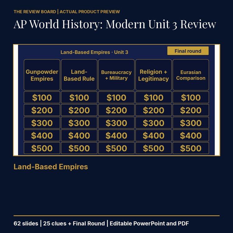 AP World History: Modern Unit 3 Review | Editable PowerPoint cover