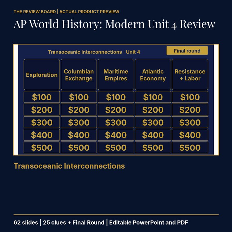 AP World History: Modern Unit 4 Review | Editable PowerPoint cover