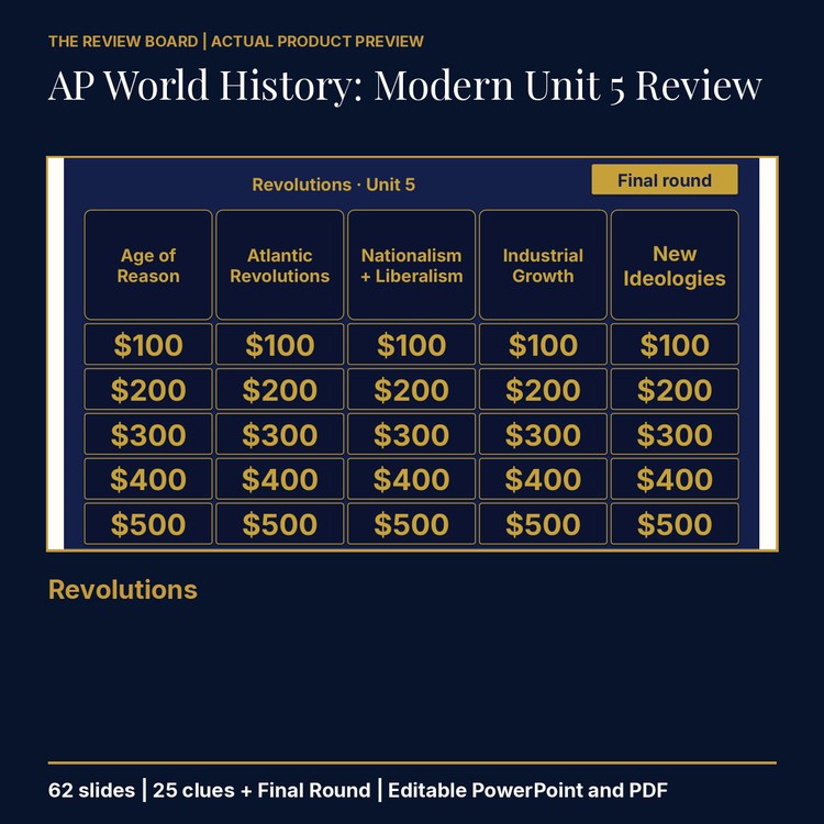 AP World History: Modern Unit 5: Revolutions Review | Editable PowerPoint cover