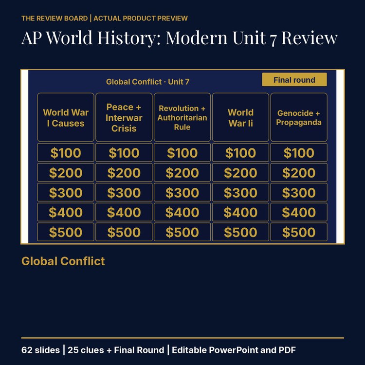 AP World History: Modern Unit 7: Global Conflict Review | Editable PowerPoint cover