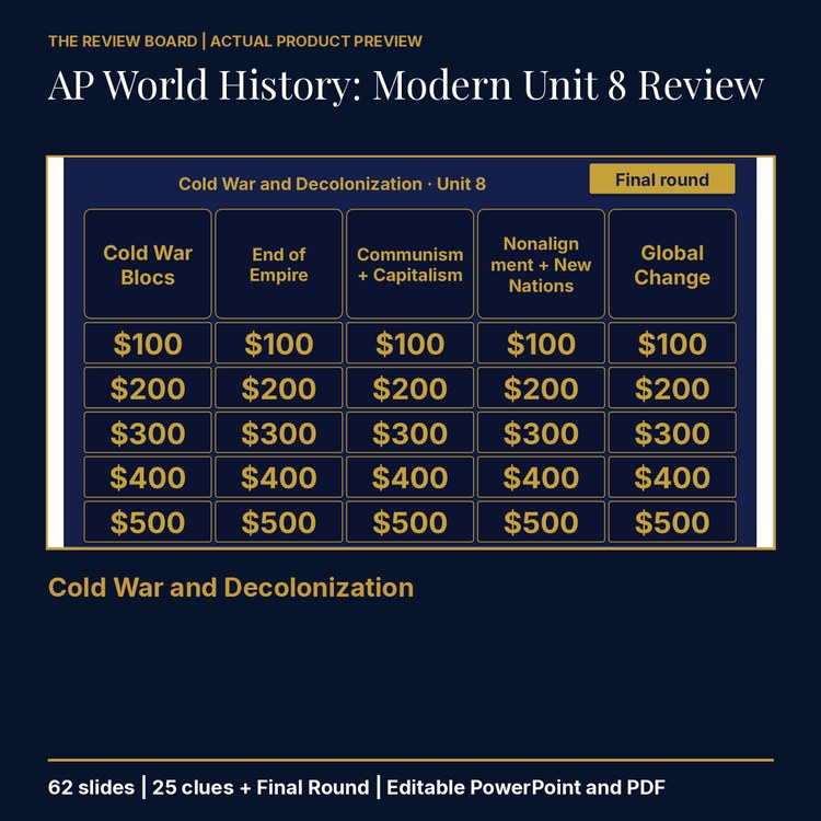 AP World History: Modern Unit 8 Review | Editable PowerPoint cover