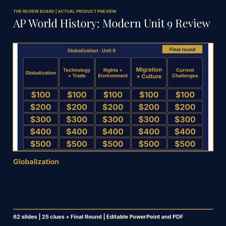 AP World History: Modern Unit 9: Globalization Review | Editable PowerPoint cover