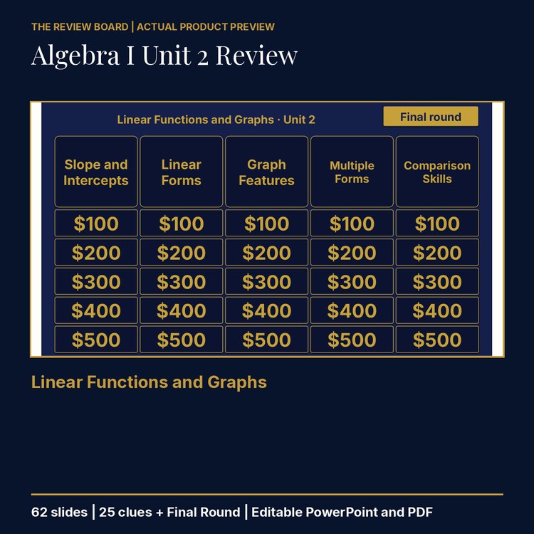 Algebra I Unit 2: Linear Functions and Graphs Review | Editable PowerPoint cover