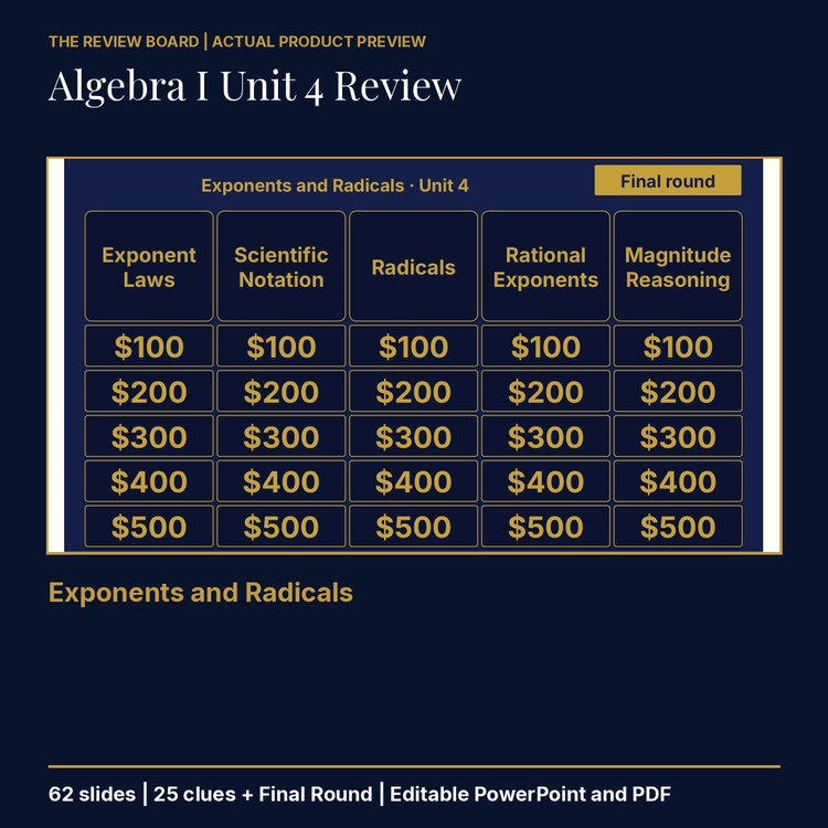 Algebra I Unit 4: Exponents and Radicals Review | Editable PowerPoint cover