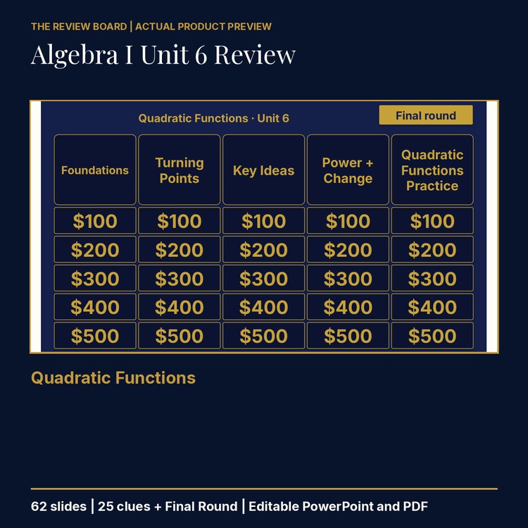 Algebra I Unit 6: Quadratic Functions Review | Editable PowerPoint cover