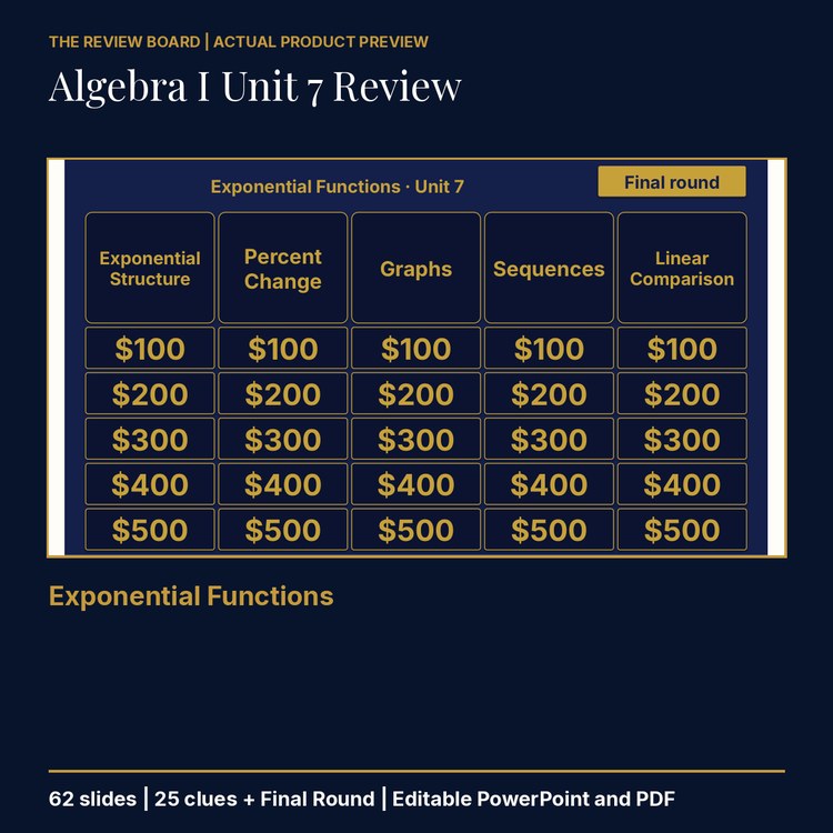 Algebra I Unit 7: Exponential Functions Review | Editable PowerPoint cover