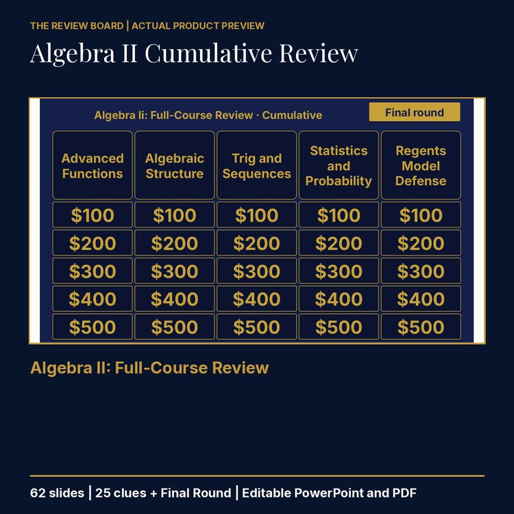 Algebra II Cumulative: Full-Course Review | Editable PowerPoint cover
