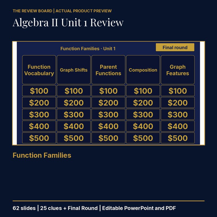 Algebra II Unit 1: Function Families Review | Editable PowerPoint cover