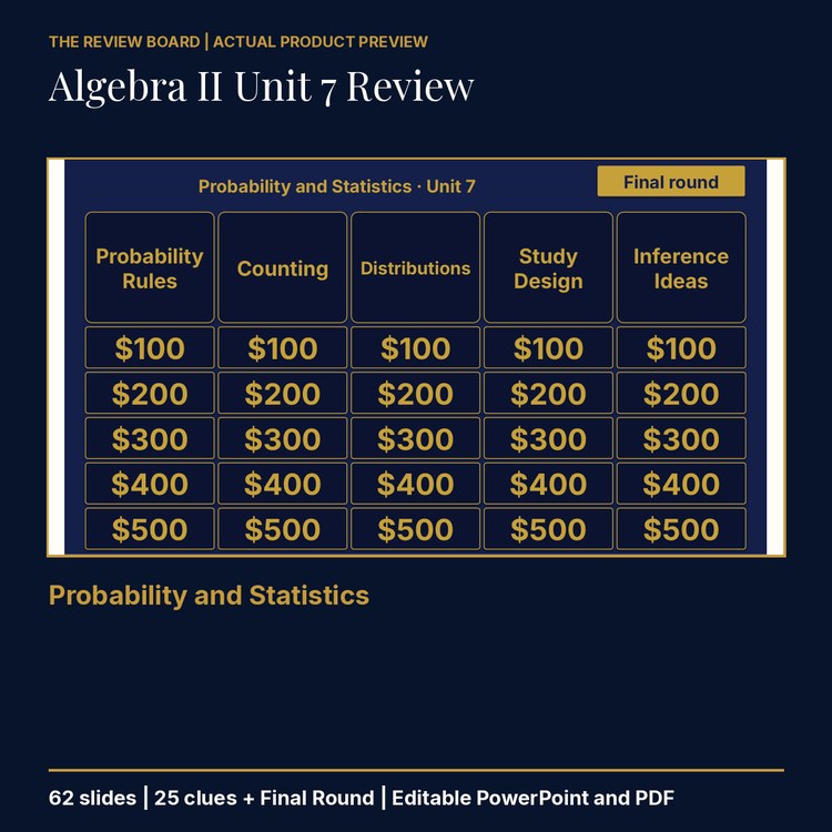 Algebra II Unit 7: Probability and Statistics Review | Editable PowerPoint cover