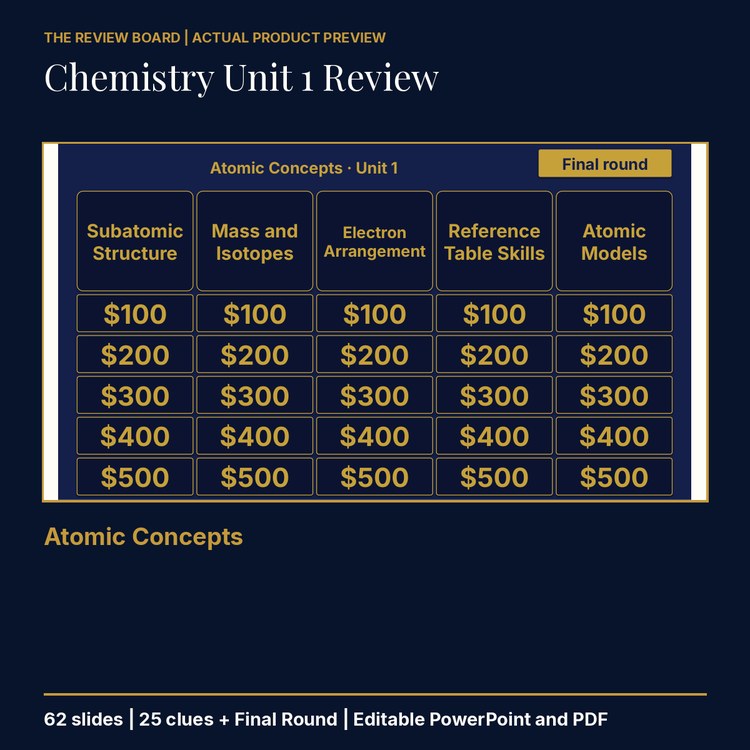 Chemistry Unit 1: Atomic Concepts Review | Editable PowerPoint cover