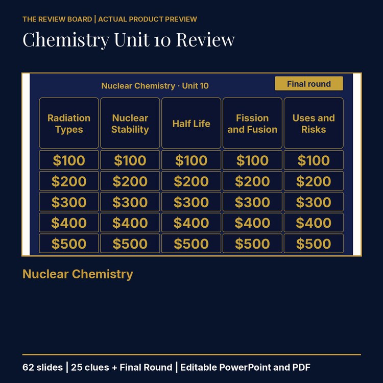 Chemistry Unit 10: Nuclear Chemistry Review | Editable PowerPoint cover