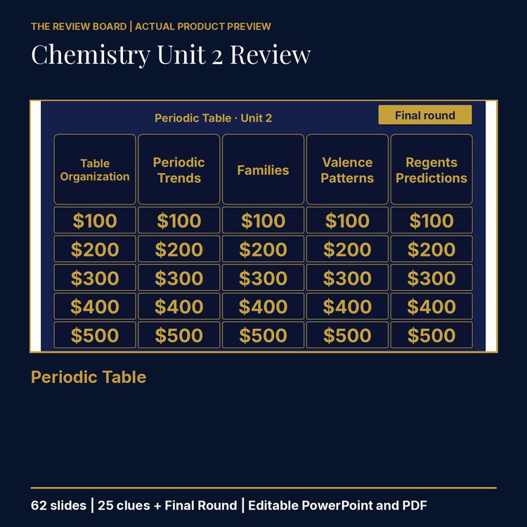 Chemistry Unit 2: Periodic Table Review | Editable PowerPoint cover