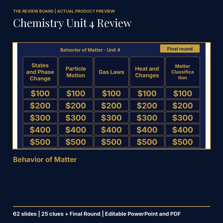 Chemistry Unit 4: Behavior of Matter Review | Editable PowerPoint cover