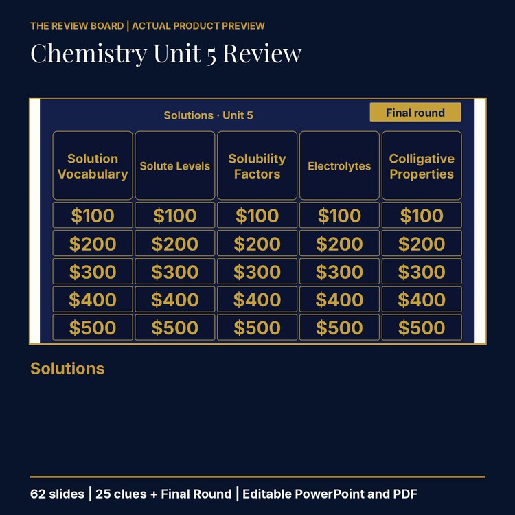 Chemistry Unit 5: Solutions Review | Editable PowerPoint cover