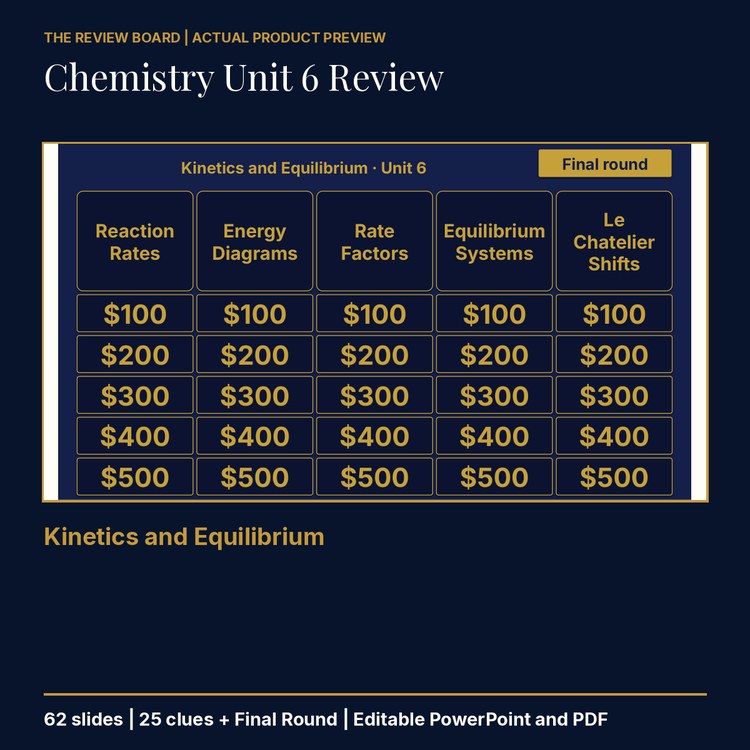 Chemistry Unit 6: Kinetics and Equilibrium Review | Editable PowerPoint cover