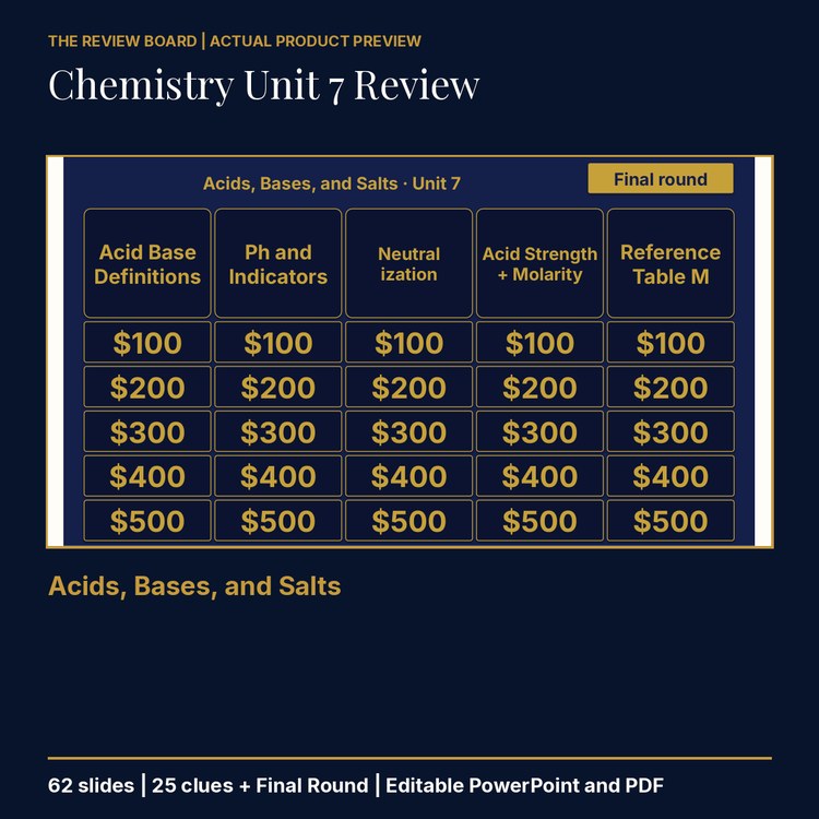 Chemistry Unit 7: Acids, Bases, and Salts Review | Editable PowerPoint cover