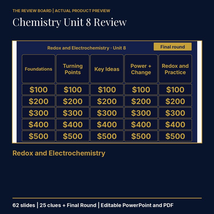 Chemistry Unit 8: Redox and Electrochemistry Review | Editable PowerPoint cover