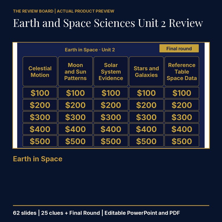 Earth and Space Sciences Unit 2: Earth in Space Review | Editable PowerPoint cover