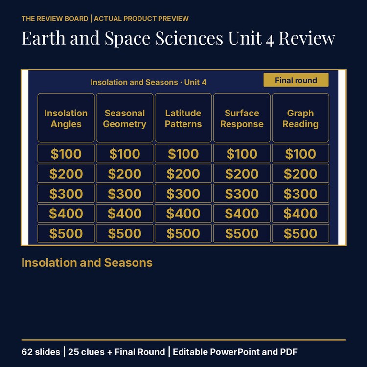 Earth and Space Sciences Unit 4 Review | Editable PowerPoint cover